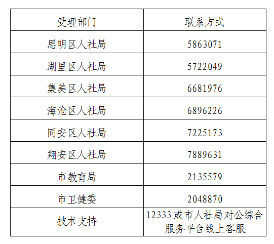 关于开展柔性引进人才申报工作的通知