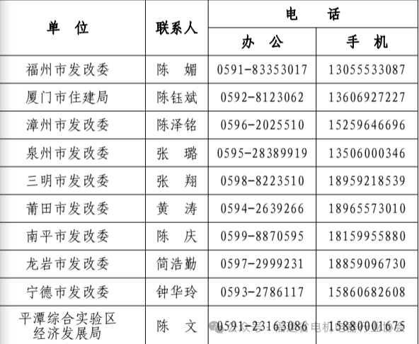 ���������ڿ�չ2026������ʡ�ص���Ŀ�걨������֪ͨ